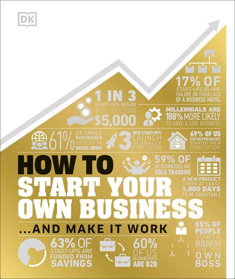 Learn more about Amway in Mexico: Start your own business.